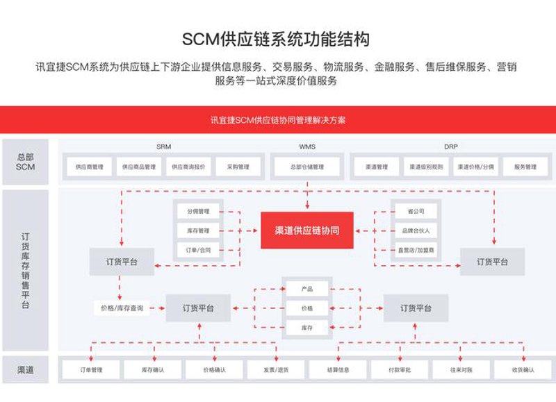 昆明零售批发：新消费时代的趋势解读